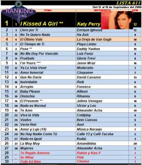 Ranking 611 de 2008